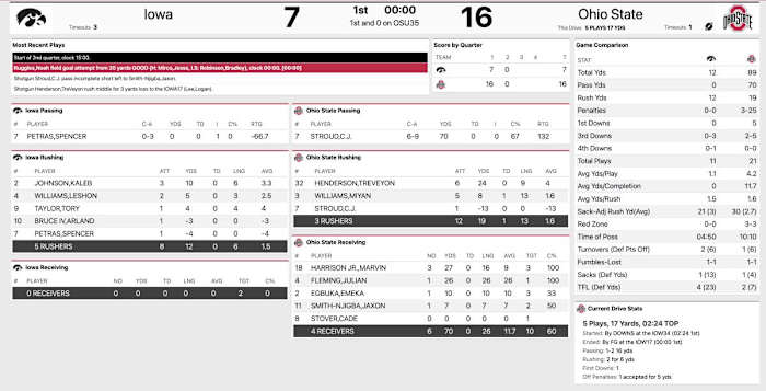 Ohio State Iowa first quarter stats